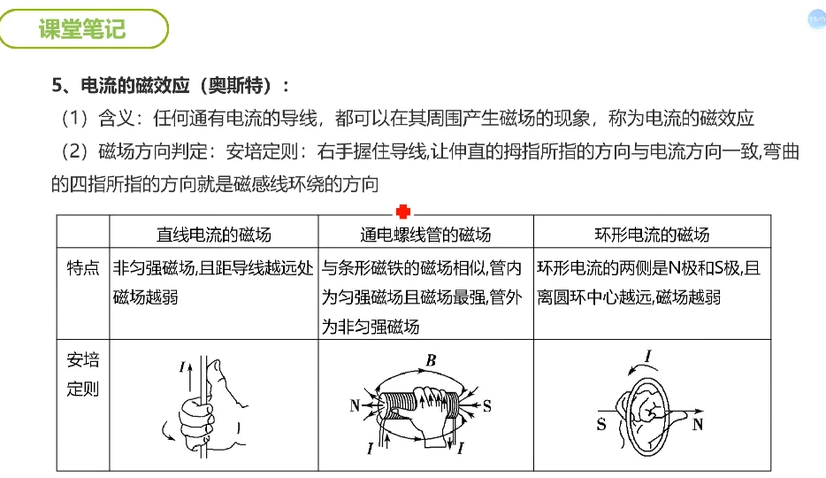 谭哥模型物理全套（高中）-七七搜